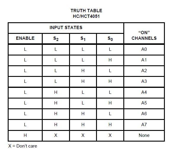 4051 truth table