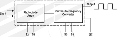 Block-diagram-for-TCS3200